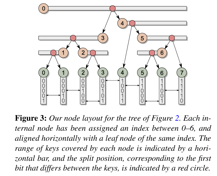 Morton Code