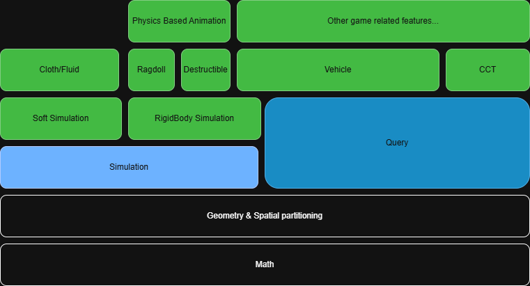PhysicsArch