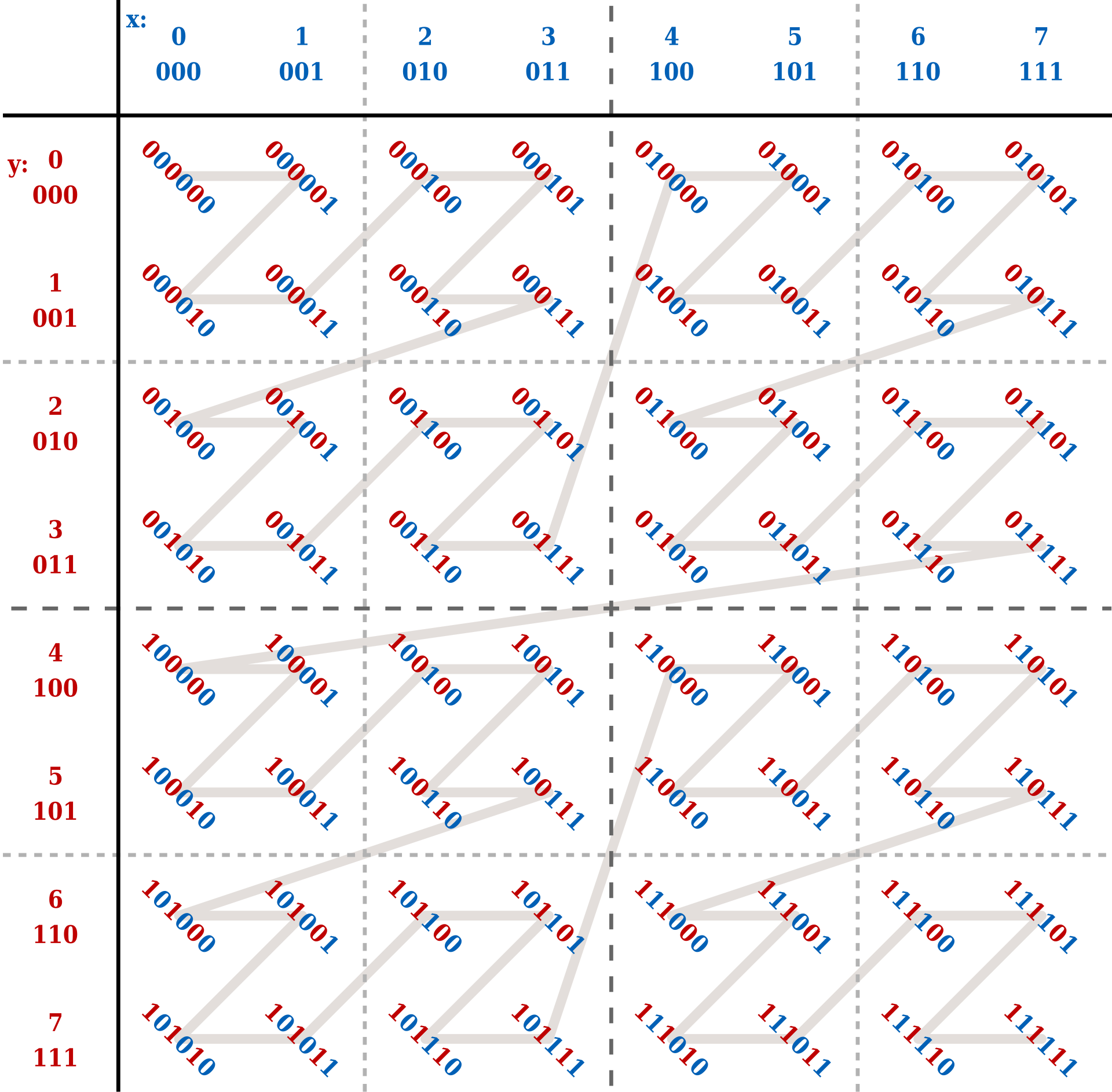 Morton Code
