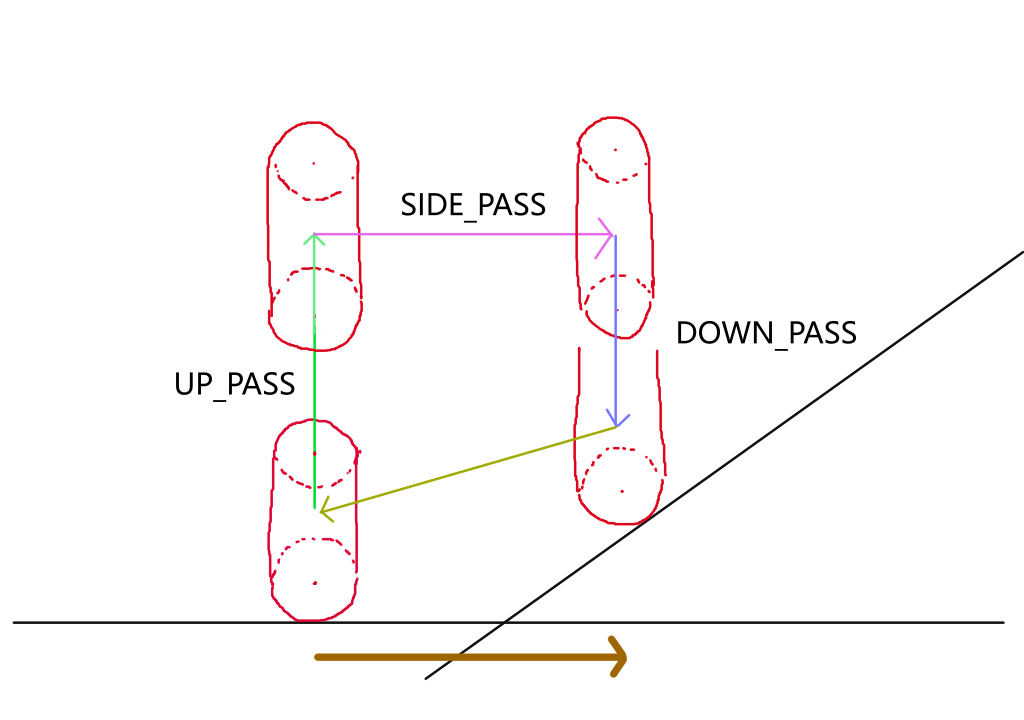 PhysXCCT爬楼梯